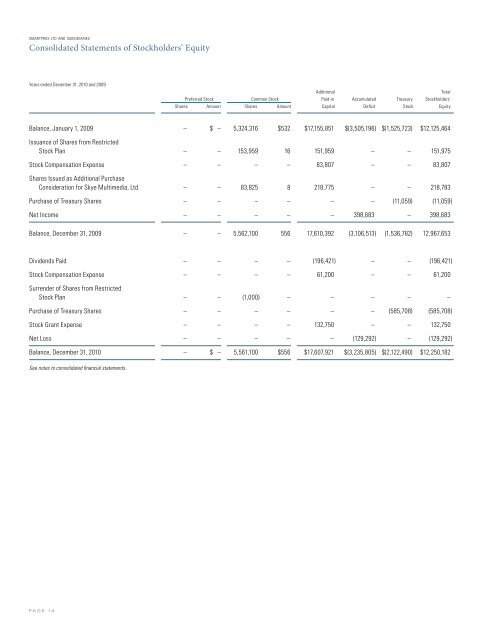 SMARTPROS LTD. 2010 Annual Report to Shareholders