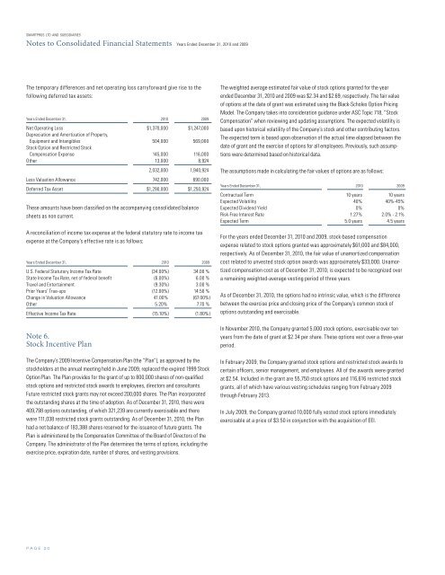 SMARTPROS LTD. 2010 Annual Report to Shareholders