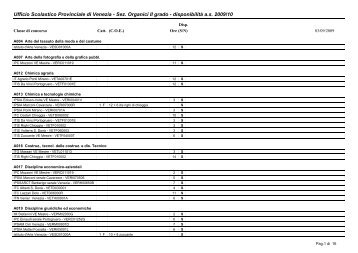 Posti disponibili per seconda convocazione scuole ... - Gilda Venezia