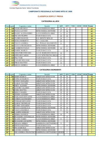 classifiche XC autunno 2008 dopo sec prova - Arkitano Mtb club