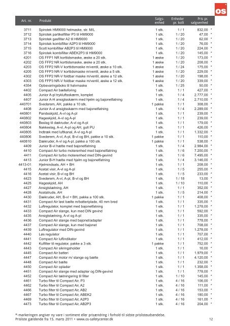 Prisliste 15. marts 2011 - OS Safetycenter