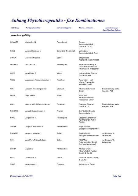 Anhang Phytotherapeutika - fixe Kombinationen