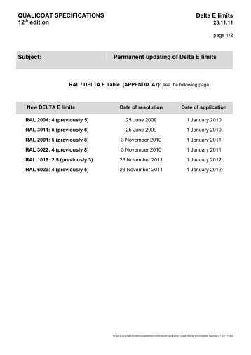 RAL / DELTA E Table - Qualicoat