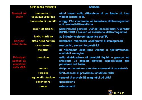 “Tecnologie a basso impatto ambientale per le colture estensive”