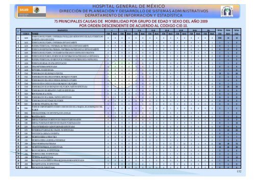 Boletín estadístico 2000 - Hospital General de México