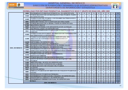 Boletín estadístico 2000 - Hospital General de México