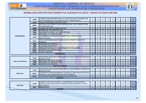 Boletín estadístico 2000 - Hospital General de México