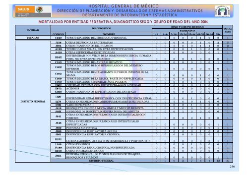 Boletín estadístico 2000 - Hospital General de México