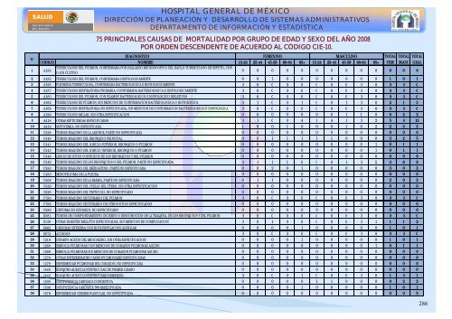 Boletín estadístico 2000 - Hospital General de México