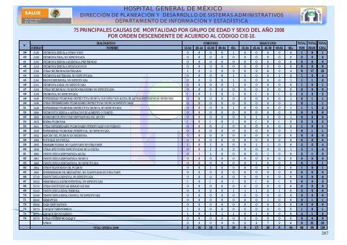 Boletín estadístico 2000 - Hospital General de México