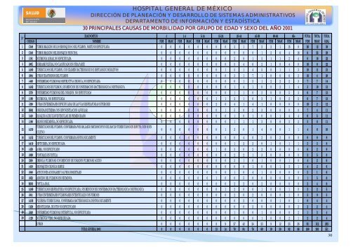 Boletín estadístico 2000 - Hospital General de México