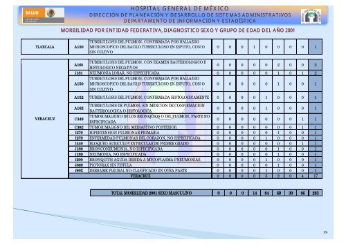 Boletín estadístico 2000 - Hospital General de México