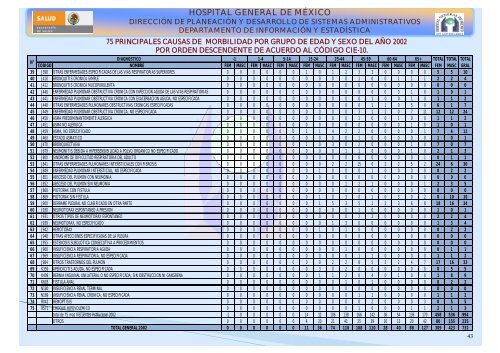 Boletín estadístico 2000 - Hospital General de México