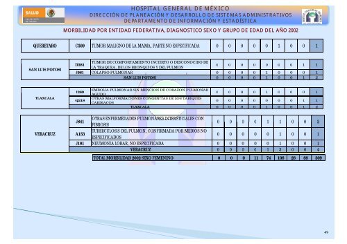 Boletín estadístico 2000 - Hospital General de México