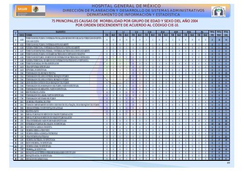 Boletín estadístico 2000 - Hospital General de México