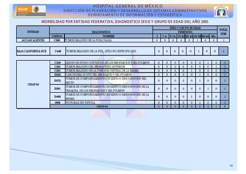 Boletín estadístico 2000 - Hospital General de México