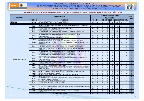 Boletín estadístico 2000 - Hospital General de México