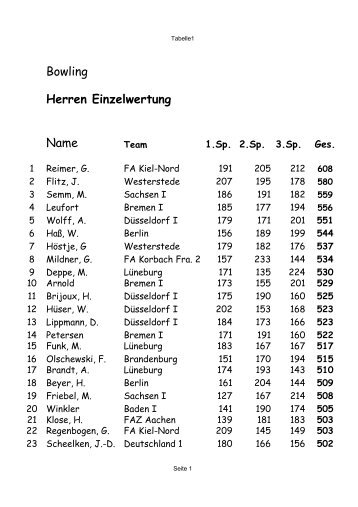 Einzel Herren Vorrunde - Deutschlandturnier Esslingen