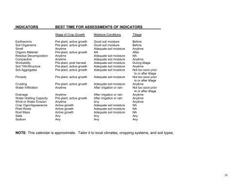 Guidelines for Soil Quality Assessment in Conservation Planning