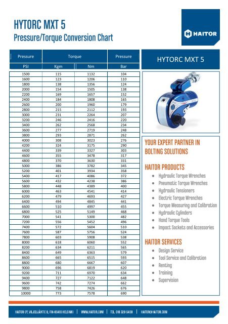 Hytorc Mxt Torque Chart