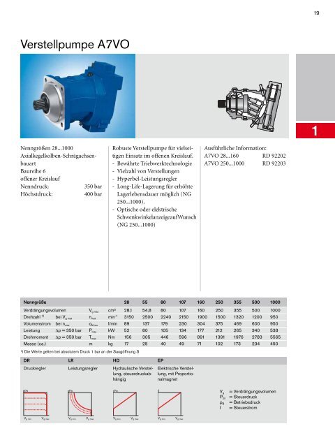 Programmübersicht Mobilhydraulik ... - Bosch Rexroth AG