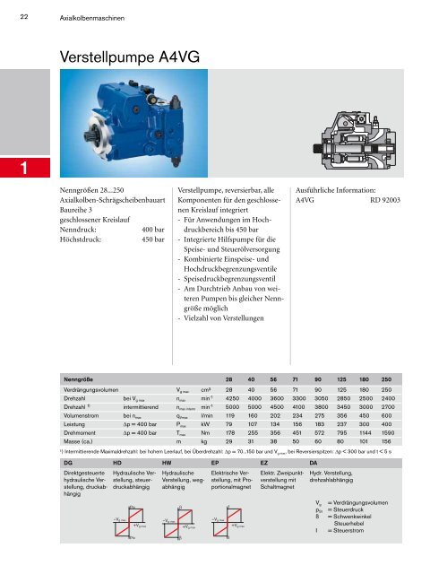 Programmübersicht Mobilhydraulik ... - Bosch Rexroth AG