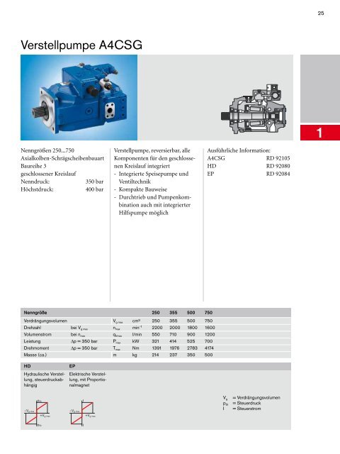 Programmübersicht Mobilhydraulik ... - Bosch Rexroth AG