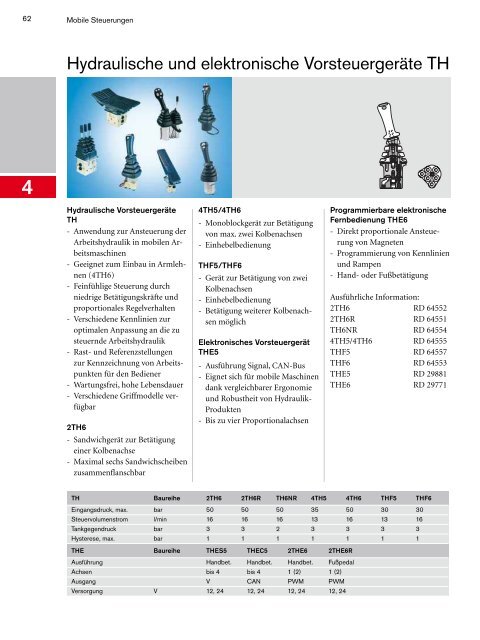 Programmübersicht Mobilhydraulik ... - Bosch Rexroth AG