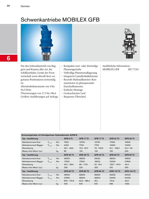 Programmübersicht Mobilhydraulik ... - Bosch Rexroth AG