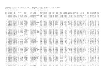 INTERBULL - Relativzuchtwerte (nach RZG) INTERBULL - Results ...