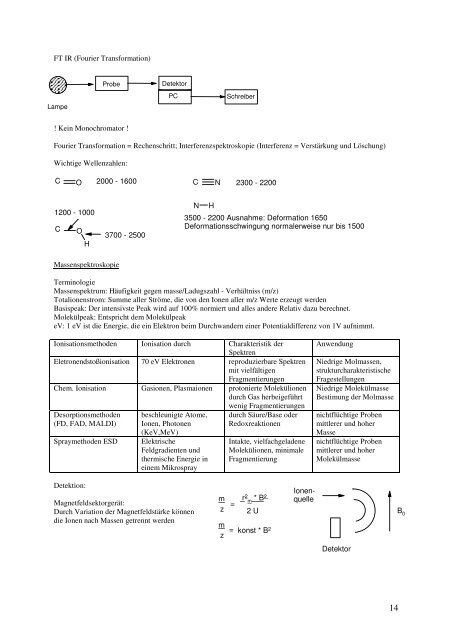 Instru- Zusammenfassung