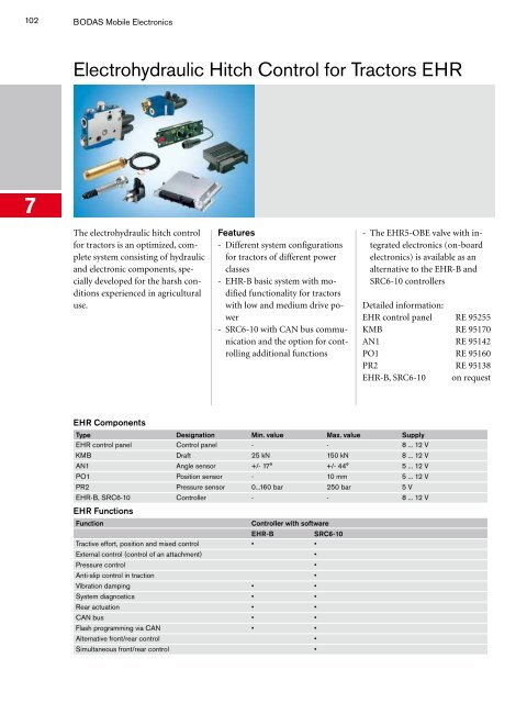 Program Information Mobile  Hydraulics, Mobile ... - Bosch Rexroth AG