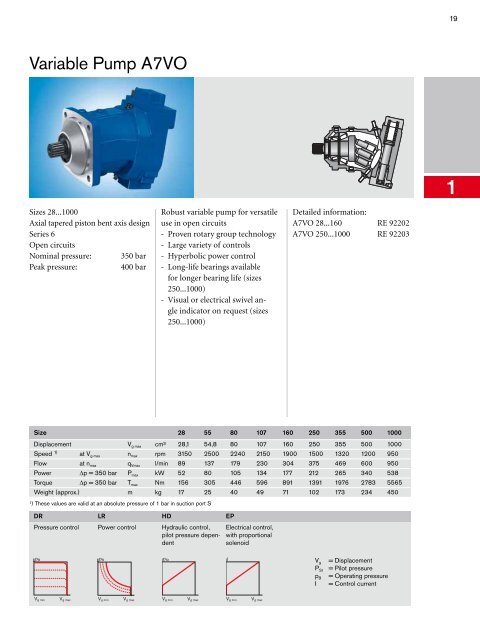 Program Information Mobile  Hydraulics, Mobile ... - Bosch Rexroth AG