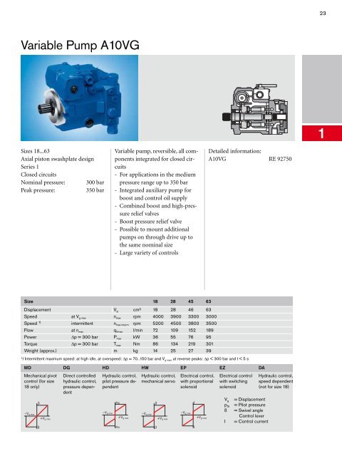 Program Information Mobile  Hydraulics, Mobile ... - Bosch Rexroth AG