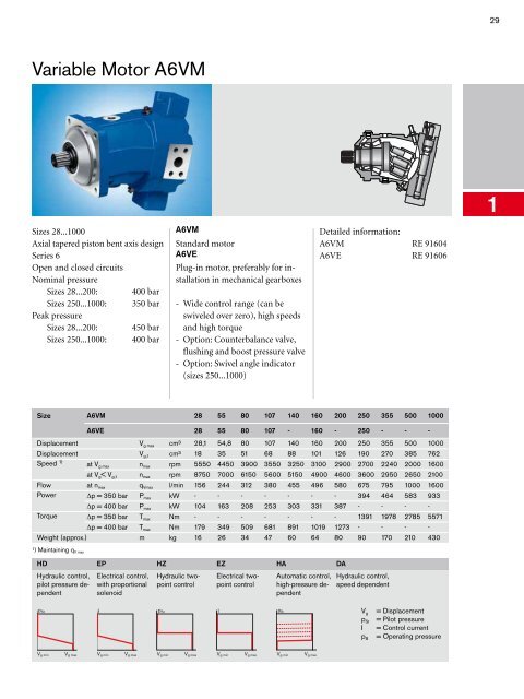 Program Information Mobile  Hydraulics, Mobile ... - Bosch Rexroth AG