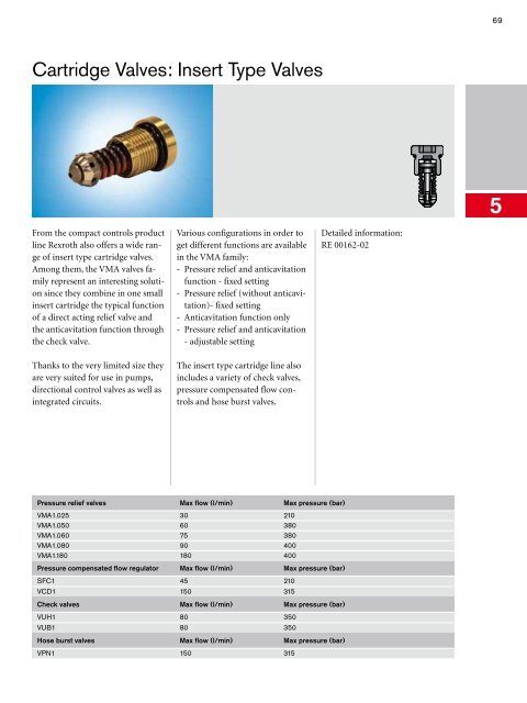 Program Information Mobile  Hydraulics, Mobile ... - Bosch Rexroth AG