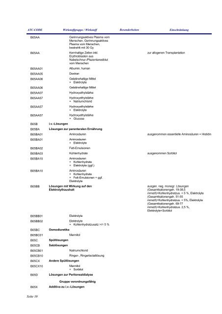 Anlage zum Gesetz über die Liste verordnungsfähiger Arzneimittel ...