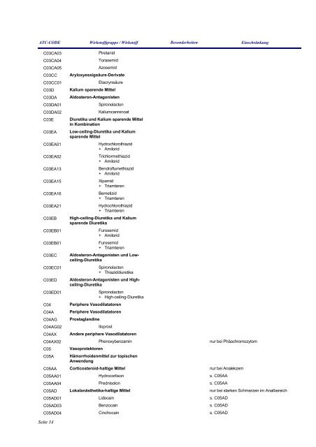 Anlage zum Gesetz über die Liste verordnungsfähiger Arzneimittel ...