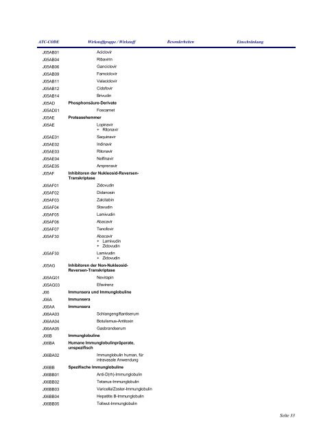 Anlage zum Gesetz über die Liste verordnungsfähiger Arzneimittel ...