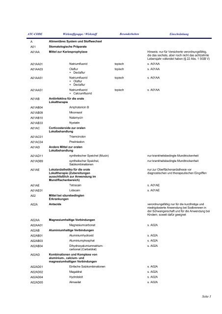 Anlage zum Gesetz über die Liste verordnungsfähiger Arzneimittel ...