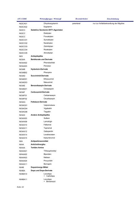 Anlage zum Gesetz über die Liste verordnungsfähiger Arzneimittel ...