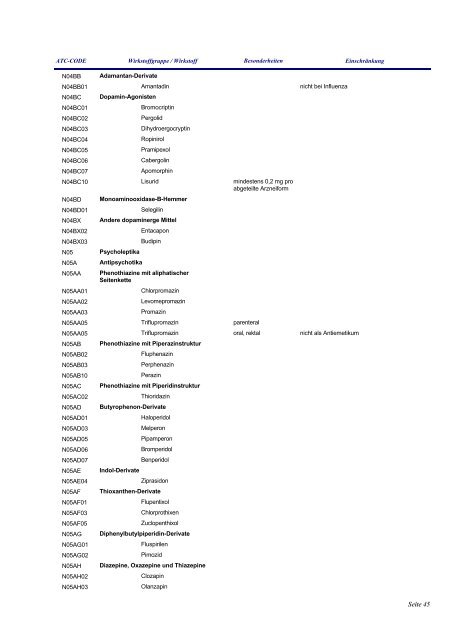 Anlage zum Gesetz über die Liste verordnungsfähiger Arzneimittel ...