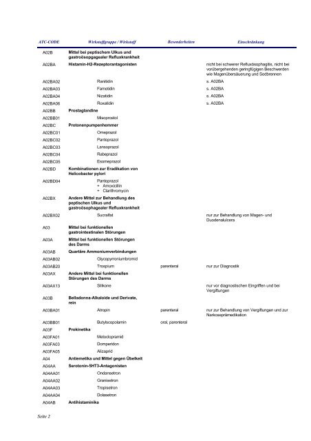 Anlage zum Gesetz über die Liste verordnungsfähiger Arzneimittel ...