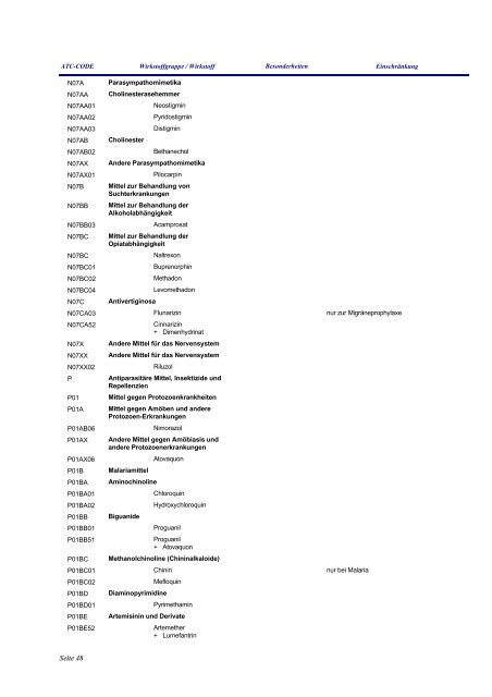 Anlage zum Gesetz über die Liste verordnungsfähiger Arzneimittel ...