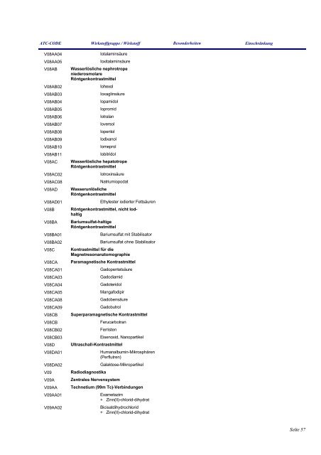 Anlage zum Gesetz über die Liste verordnungsfähiger Arzneimittel ...