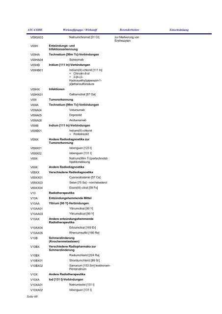 Anlage zum Gesetz über die Liste verordnungsfähiger Arzneimittel ...