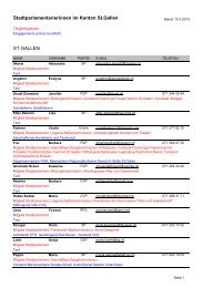 Vernetzungsliste - Frauenzentrale