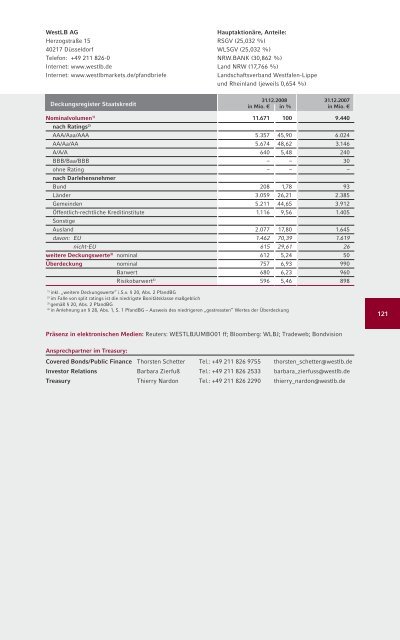 Die vdp-Kurve: Von der Pfandbriefrendite zum Hypothekenzins