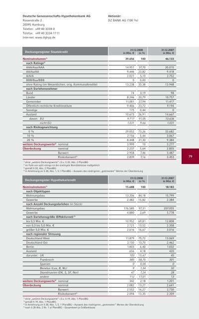 Die vdp-Kurve: Von der Pfandbriefrendite zum Hypothekenzins