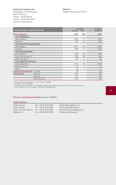 Die vdp-Kurve: Von der Pfandbriefrendite zum Hypothekenzins